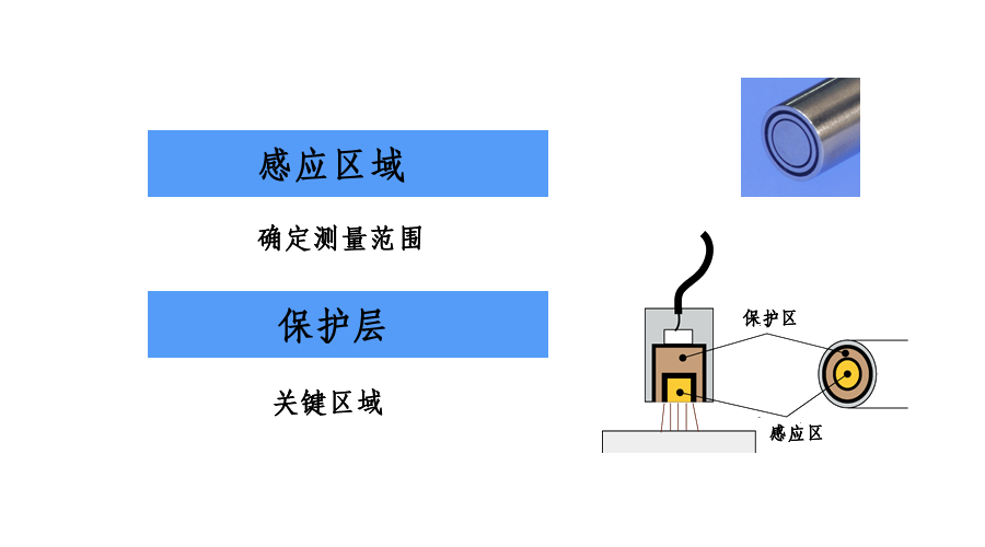 传感器设计示意图